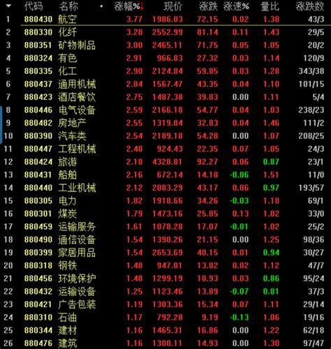 利好刺激上涨后，还需防止上攻乏力的回落风险 知乎