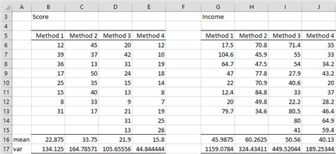 Basic Concepts of ANCOVA | Real Statistics Using Excel