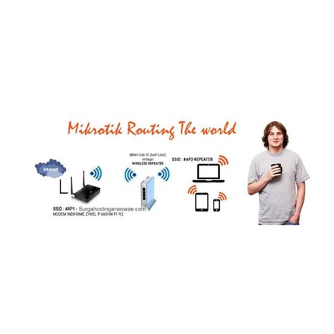 Jual Jasa Setting Mikrotik Jos Gandos Boss Shopee Indonesia