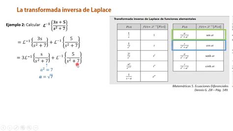 La Transformada Inversa De Laplace Ejemplo 3 YouTube