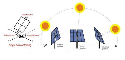 Single Axis Solar Tracker Circuit Diagram Dual Axis Solar Tr