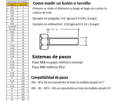 Tornillo Bronce Fresada Pulgadas Por Unid Bulplus