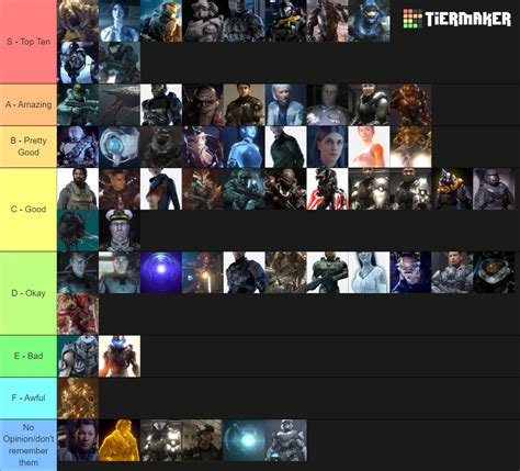 Halo Characters Tier List (Community Rankings) - TierMaker