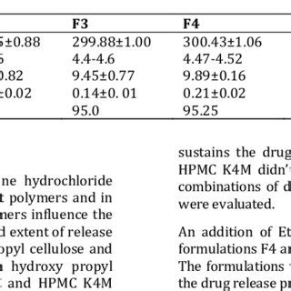 (PDF) Dosage form design and evaluation of Eperisone hydrochloride ...