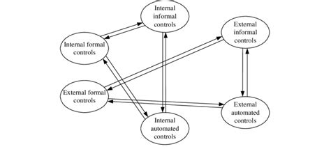 Causal Relationships Between Concepts Level 2 Knowledge Base Pertains