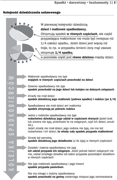 Spadki darowizny testamenty Nowości w prawie spadkowym Podatki od