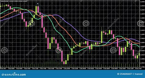 Stock Market Green and Red Graph Monitor Screen with Black Background ...