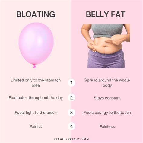 How To Reduce Bloating Foods That Cause Gas And Bloating Artofit