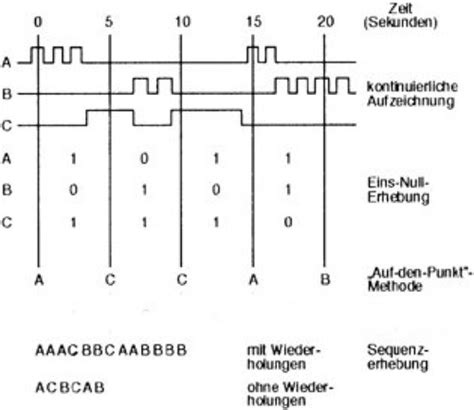 Tierphysiologie Grundlagen 3 Verhaltensbiologie Karteikarten Quizlet