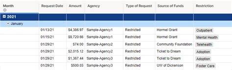 Formulasummary Function — Smartsheet Community