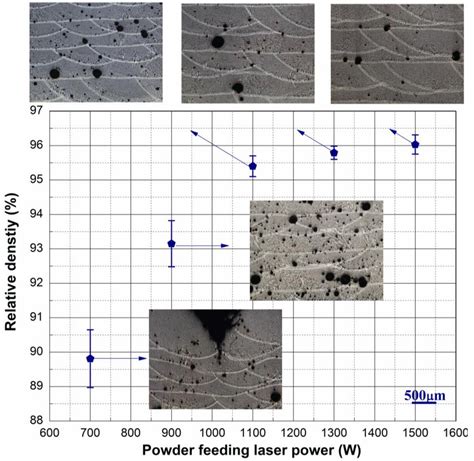 Metals Free Full Text Ultrasonic Assisted Laser Metal Deposition Of