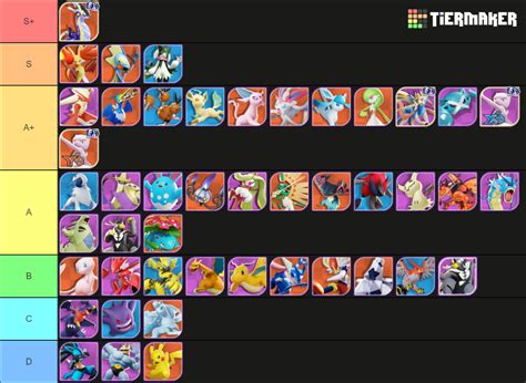 Pokemon Unite Template By Franztj Yt Tier List Community Rankings