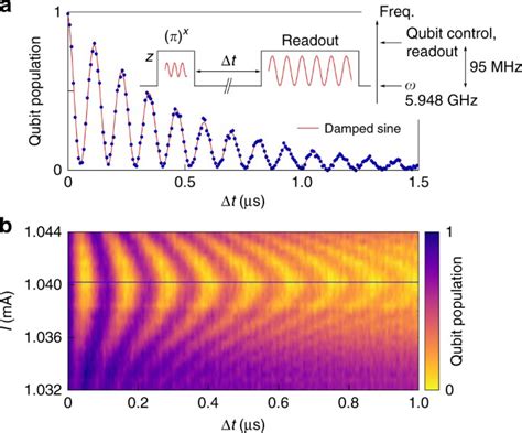 Analog Quantum Simulation Of The Rabi Model In The Ultra Strong