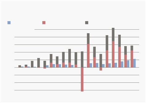 Norway's Wealth Fund: A Primer On Oljefondet Verdi