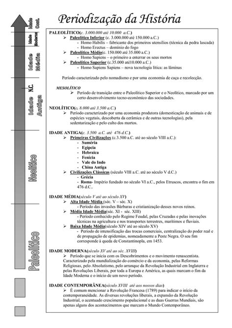 Periodização da história PDF Download Gratuito