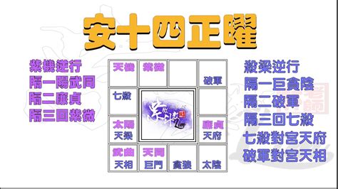 輕鬆學紫微斗數 基礎6 定十四正曜 【科學看紫微】 大家來排盤 Youtube