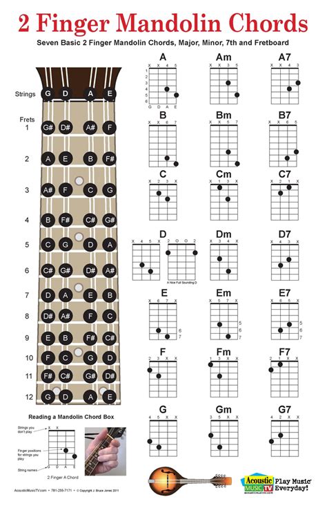 Acoustic Music Tv 2 Finger Mandolin Chord Poster And Chart Includes Fret Board Banjo Ukulele