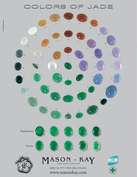 14 Jade Color Chart Thirzaerilyn