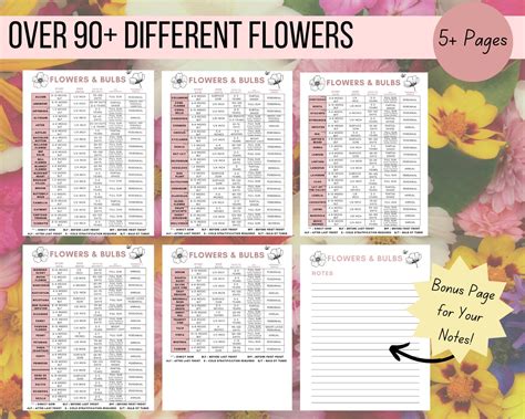 Flower Garden Seedling Chart Sowing Guide Printable Gardening Etsy