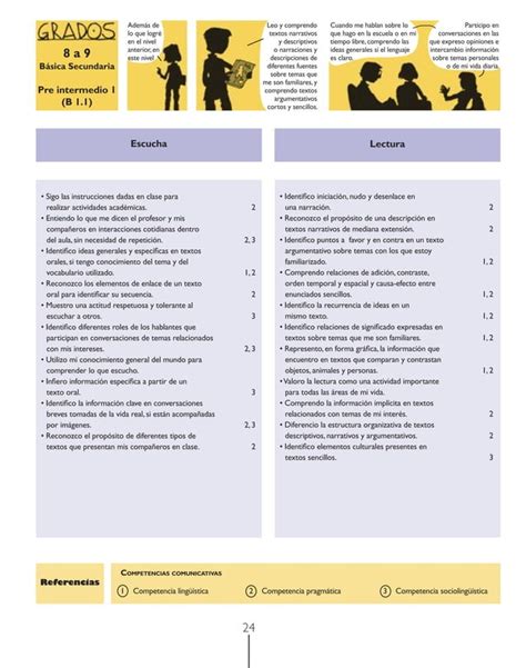 Est Ndares B Sicos De Competencias En Lenguas Extranjeras Ingl S Pdf