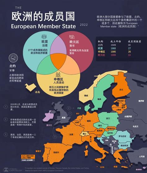 「科普」一圖流：歐盟、北約、申根區、歐元區包括哪些國家？ 每日頭條