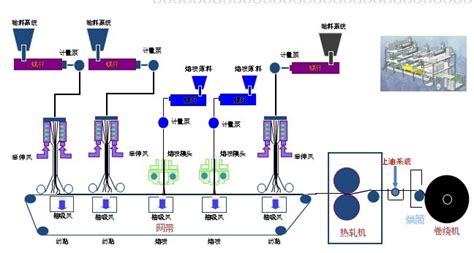 纺粘非织造材料-青岛大学非织造材料及产业用纺织品创新研究院