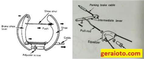 Komponen Rem Parkir Mobil Bagian Dan Cara Kerja Gerai Otomotif