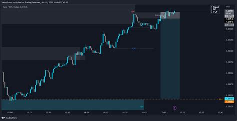 FX EURUSD Chart Image By Shah Saeed TradingView