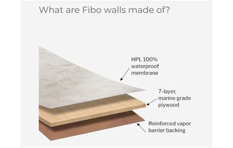 Fibo Walls Flex Series Corner 5 Panel Dupont Kitchen And