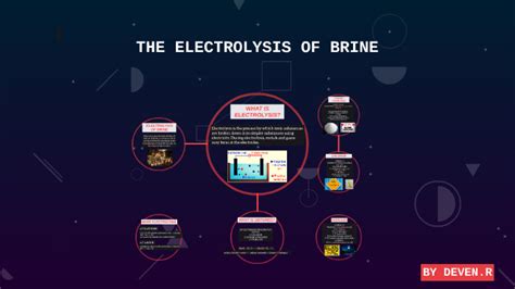 THE ELECTROLYSIS OF BRINE by deven ramcha on Prezi