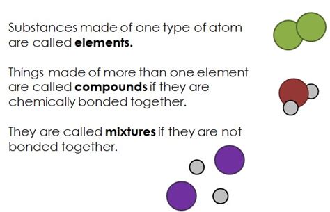 Atoms, elements, mixtures | Quizizz