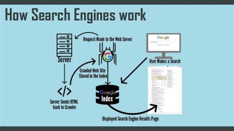 5 Steps To Build A Search Engine