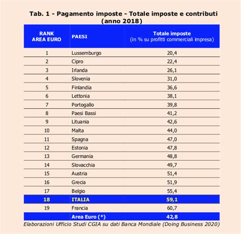 Le Pmi Pagano Il Doppio Delle Tasse Dei Giganti Del Web Metalcoop