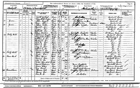 Residents Of Upper Beaconsfield And Surrounding Areas 1901 Census