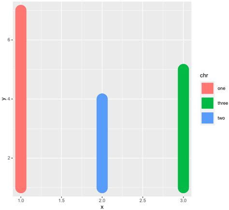 Solved R Ggplot Rounded Extremity For Geom Bar R 12816 Hot Sex Picture