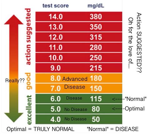 Blood Sugar Normal Range In Mmoll