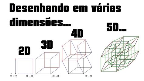 Desenhando Na Quarta Quinta Sexta E S Tima Dimens O Youtube