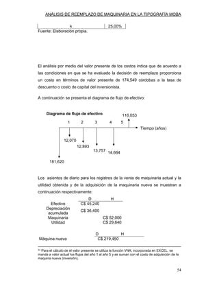 Análisis de reemplazo PDF