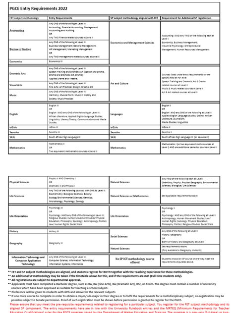 Pgce Requirements 2022 Pdf English Studies Science