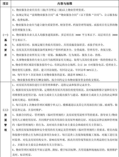 《陕西省住宅小区物业服务指导标准》2011版word文档在线阅读与下载无忧文档