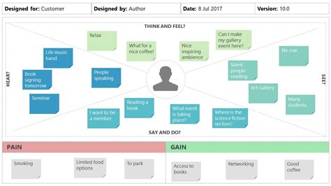 Empathy Map Canvas Powerpoint Template Slidemodel