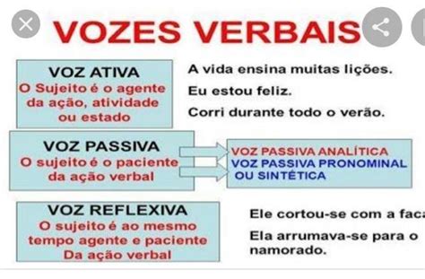 O Que É Voz Ativa E Voz Passiva - 3. identifique nas frases e tipos de vozes. ( ativa, voz passiva, voz ...