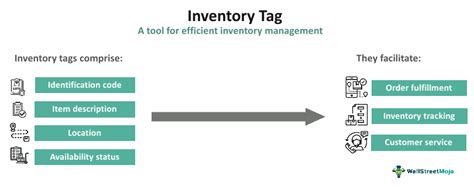 Inventory Tag What Is It Types Examples Uses How It Works