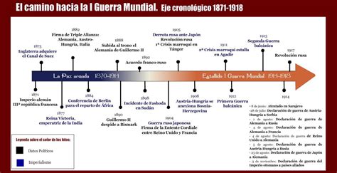 Linha Do Tempo Primeira Guerra Mundial - 5