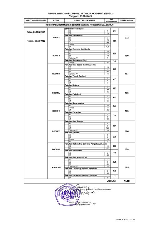 Jadwal Wisuda Gelombang Ii Tahun Akademik 20202021 Universitas Padjadjaran