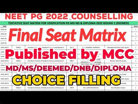 NEET PG 2022 FINAL SEAT MATRIX RELEASED BY MCC SEAT MATRIX ANALYSIS