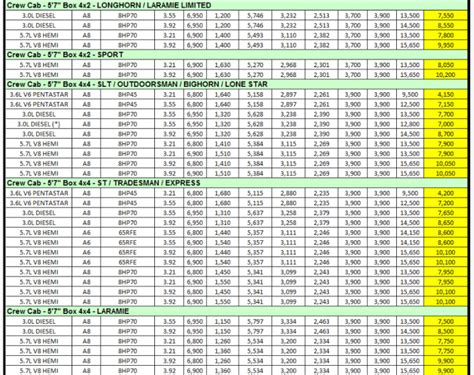 Ram Truck Towing Capacity By Vin Number