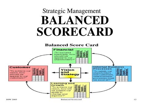 Components Of Balanced Scorecard