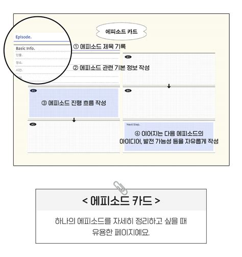 시놉시스가 어려운 작가들은 위한 웹소설 시놉시스 노트 스테디오