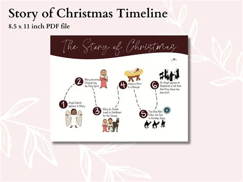 The Story Of Christmas Timeline Kids Bible Timeline Nativity Story